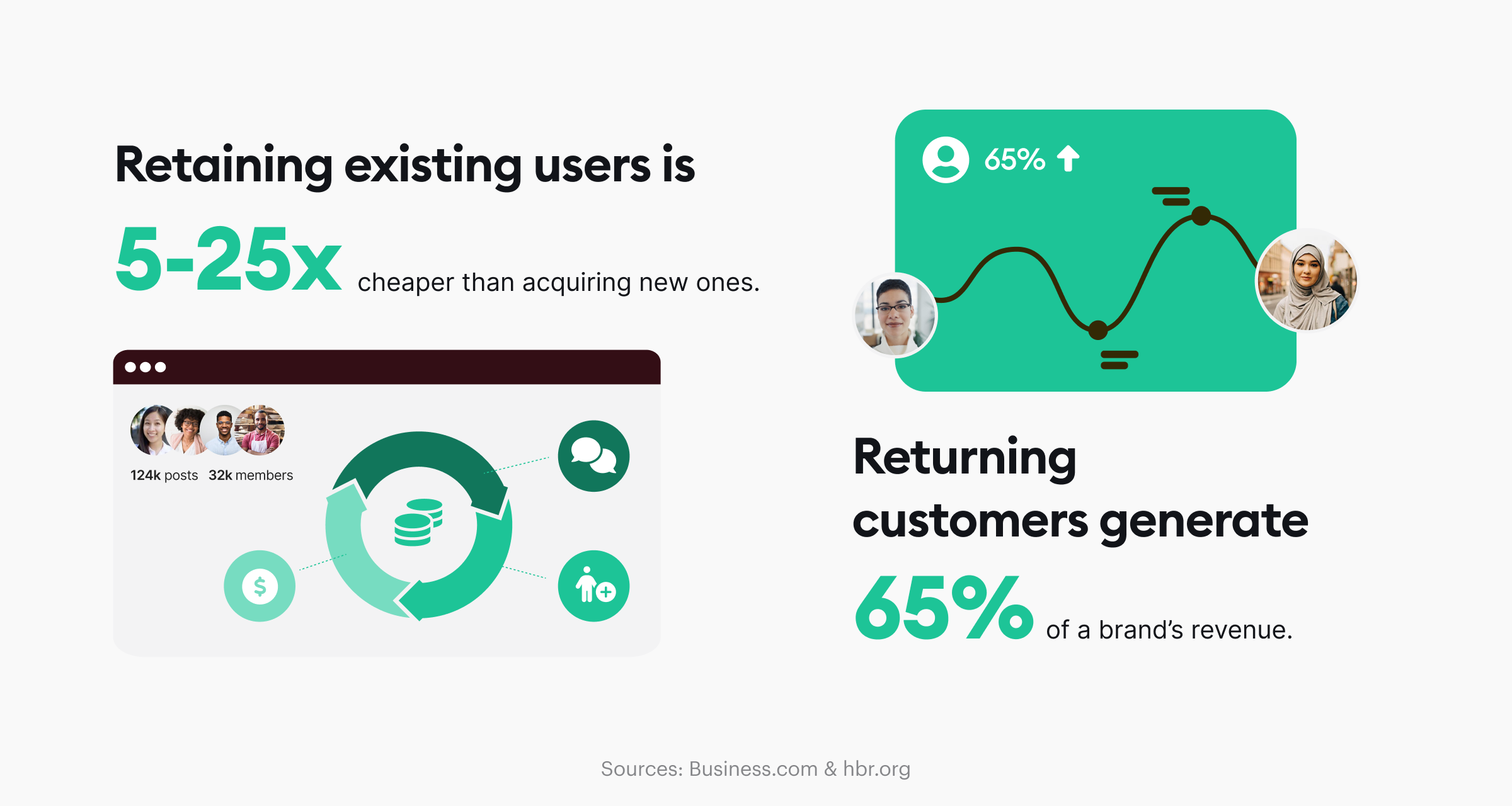 4 Proven ways to reengage inactive users to fuel app growth